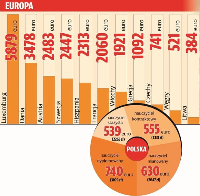 Ile zarabia nauczyciel fortepianu? Zaskakujące fakty o wynagrodzeniach Ile zarabia nauczyciel fortepianu? Zaskakujące fakty o wynagrodzeniach