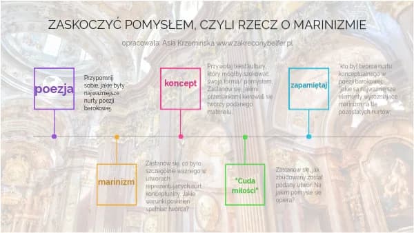Marinizm barok - odkryj tajemnice stylu poetyckiego w Polsce Marinizm barok - odkryj tajemnice stylu poetyckiego w Polsce
