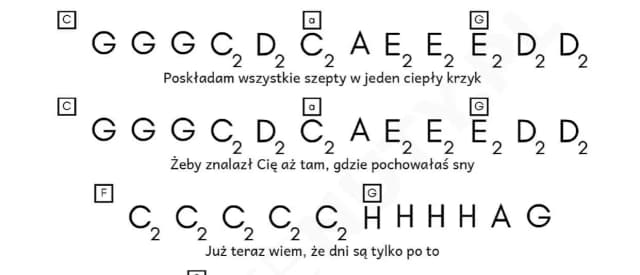 Nuty na fortepian do Mario czy ty wiesz – różne poziomy trudności Nuty na fortepian do Mario czy ty wiesz – różne poziomy trudności