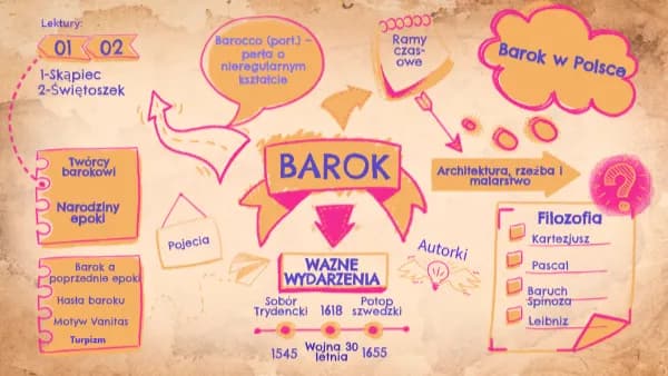 Barok motywy: Odkryj najważniejsze tematy literatury barokowej Barok motywy: Odkryj najważniejsze tematy literatury barokowej