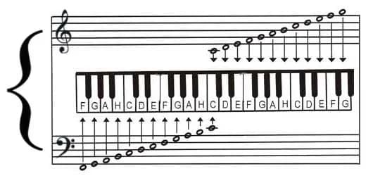 Co gramy na fortepianie a co na pianinie? Odkryj różnice w repertuarze Co gramy na fortepianie a co na pianinie? Odkryj różnice w repertuarze
